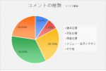 創立35周年記念事業　王将戦金沢対局イチオシ勝負めし！投票中間発表