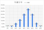 創立35周年記念事業　王将戦金沢対局イチオシ勝負めし！投票中間発表