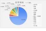 創立35周年記念事業　王将戦金沢対局イチオシ勝負めし！投票中間発表